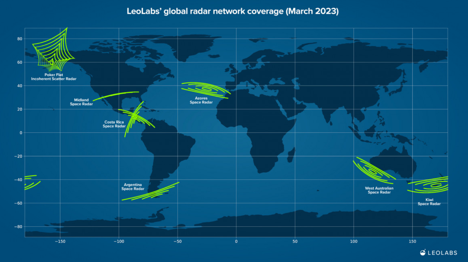 Tierra del Fuego: LEOLABS Argentina con sede en Ushuaia de capitales ...